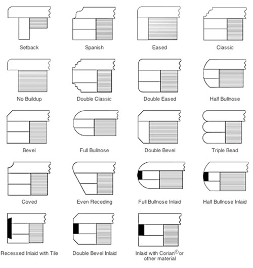 Double Bevel Edge Profile - Design Options